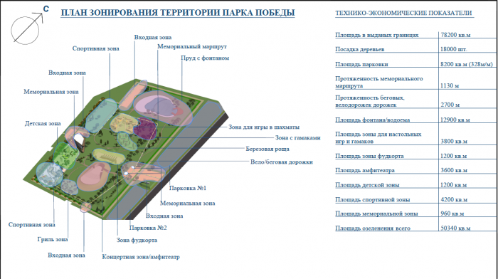 В Якутске начали строительные работы в Парке Победы