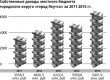 Якутск научился зарабатывать