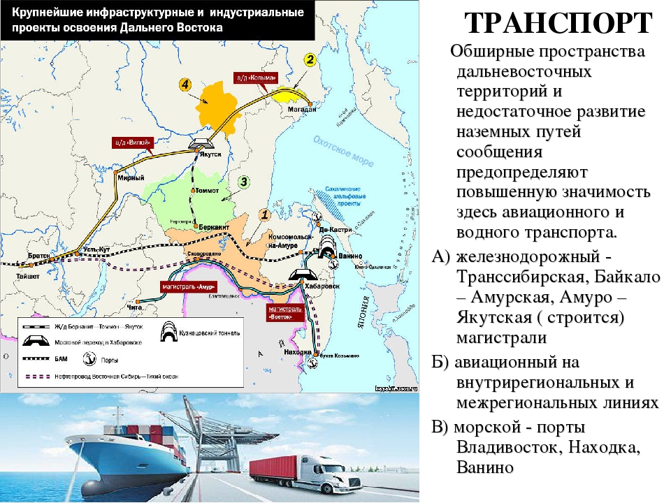 Транспортная инфраструктура презентация по географии