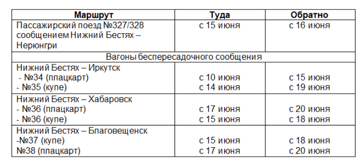 ЖДЯ временно приостановила продажу билетов ЖДЯ временно приостановила продажу билетов