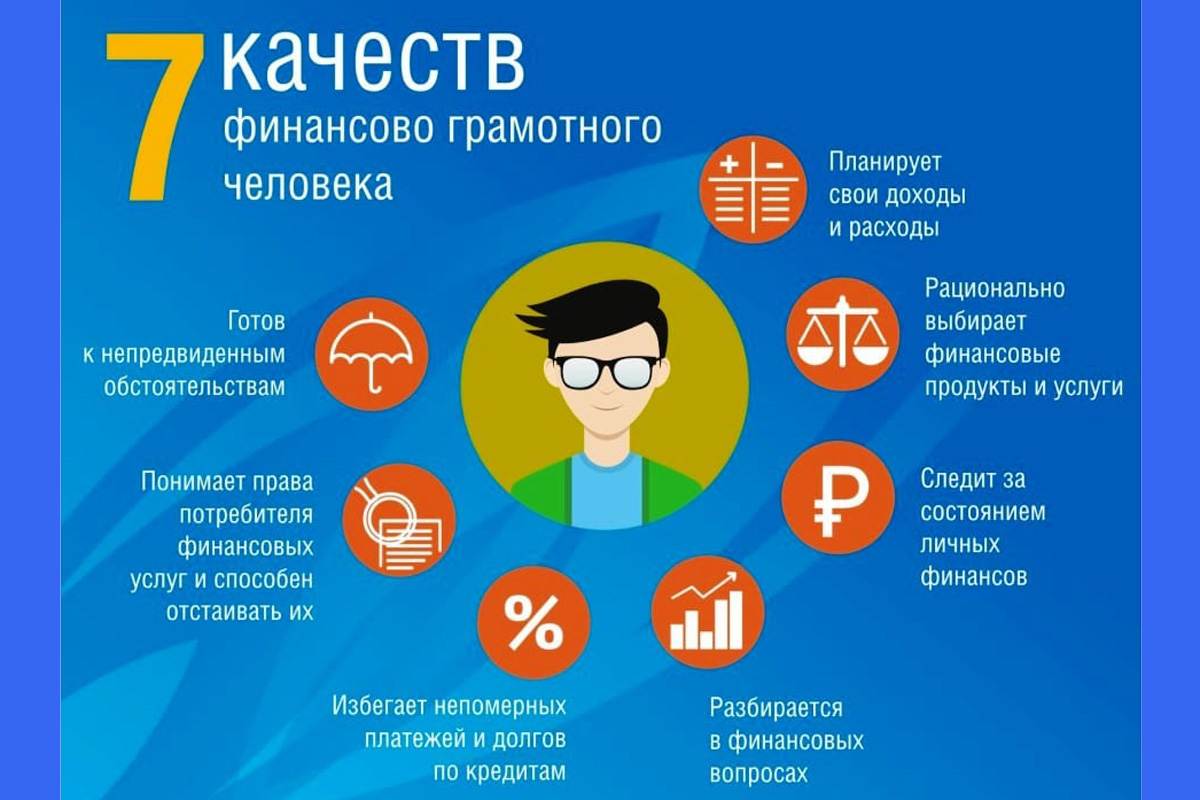 Образовательные проекты пакк финграмотность